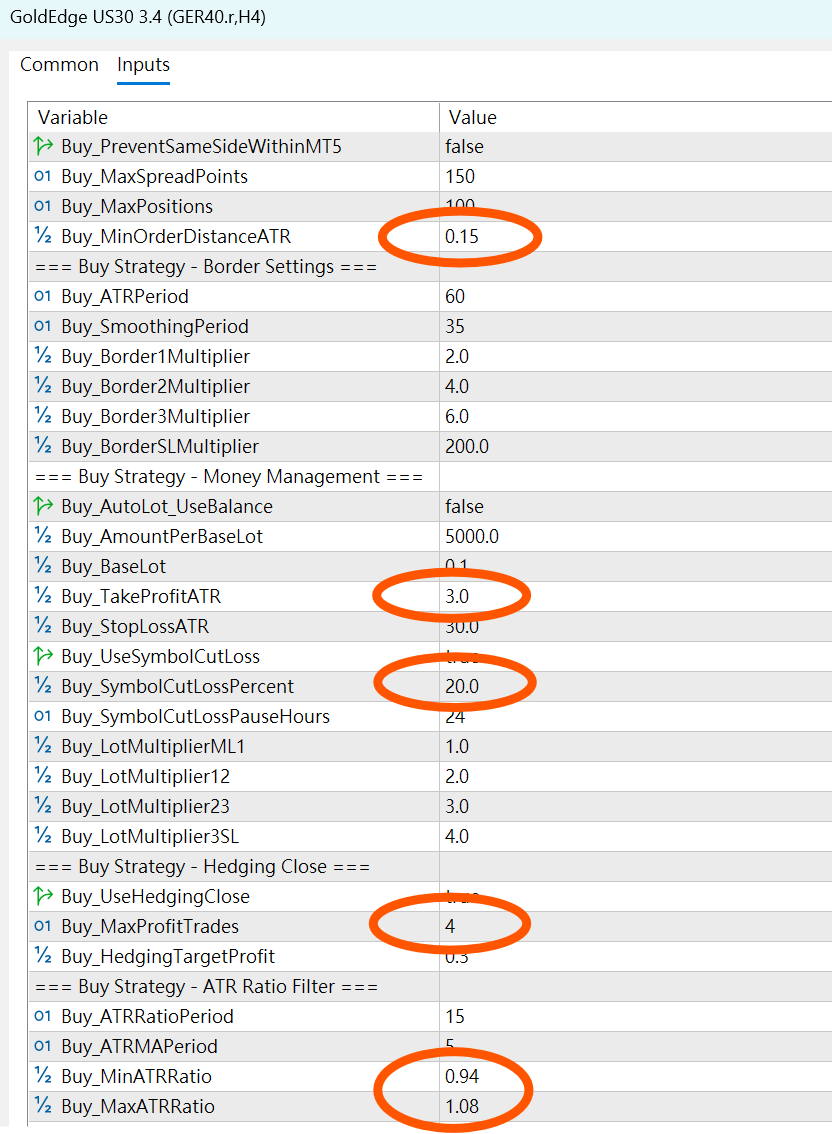 Optimization Parameters